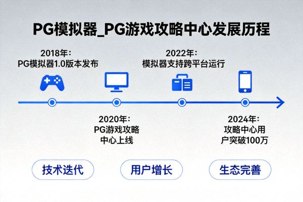 PG模拟器_PG游戏攻略中心发展历程时间轴展示重要里程碑事件