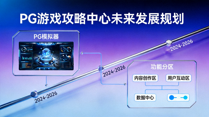 PG模拟器_PG游戏攻略中心未来发展规划概念图